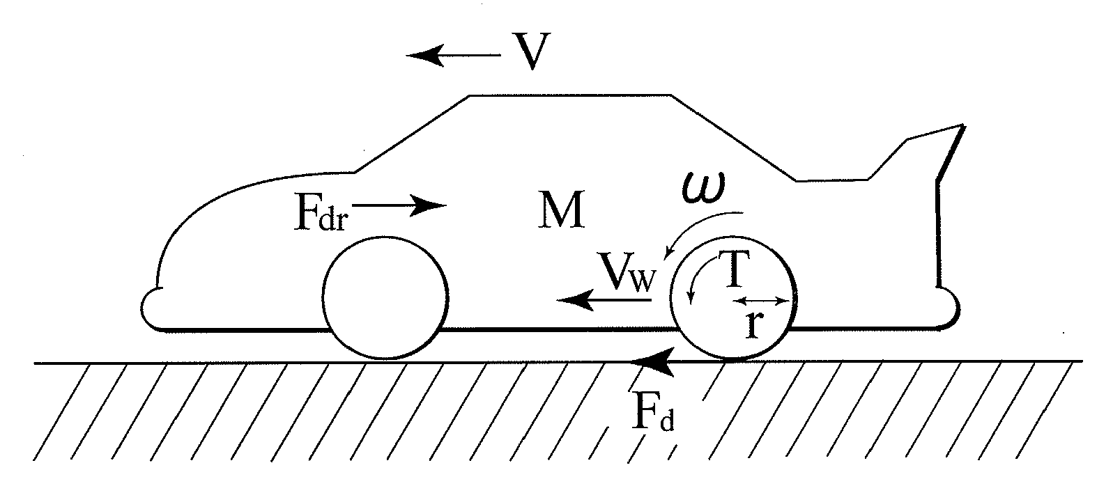 Slip ratio estimating device and slip ratio control device