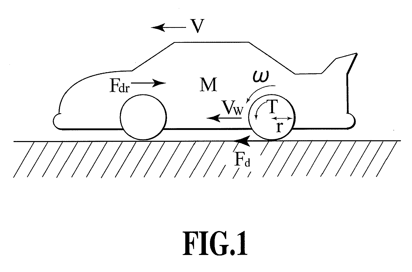 Slip ratio estimating device and slip ratio control device