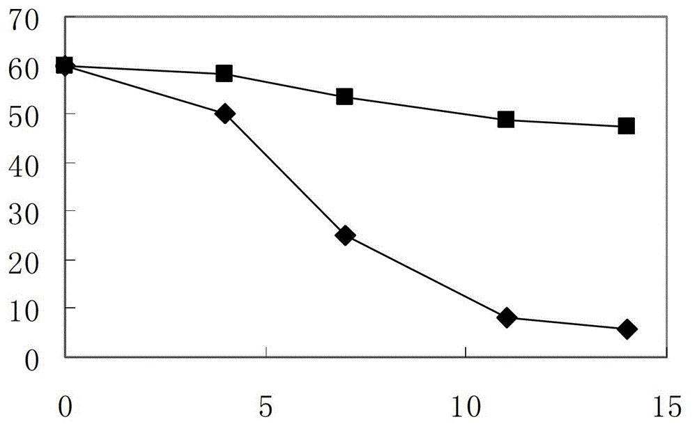 A preparation method and application of a bacterial agent for repairing polyhalogenated hydrocarbon-contaminated soil