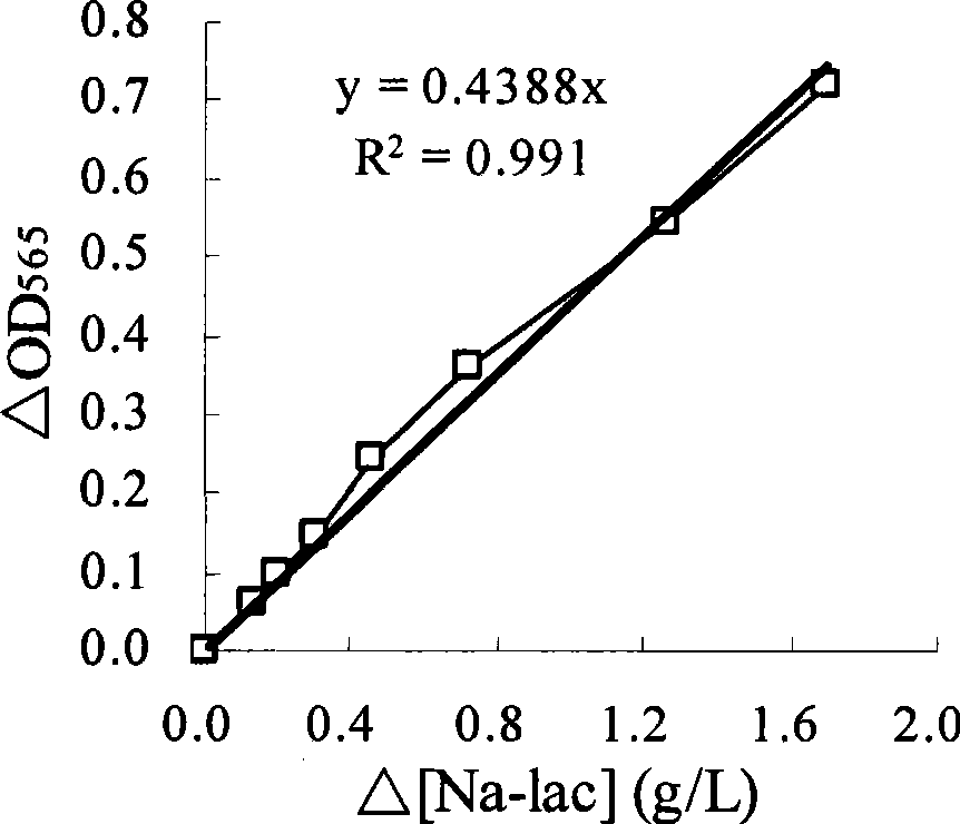 Method for producing magnetosome by cultivating magnetotactic bacteria