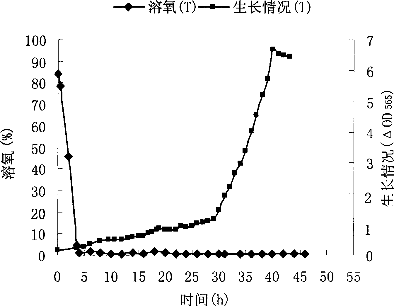 Method for producing magnetosome by cultivating magnetotactic bacteria