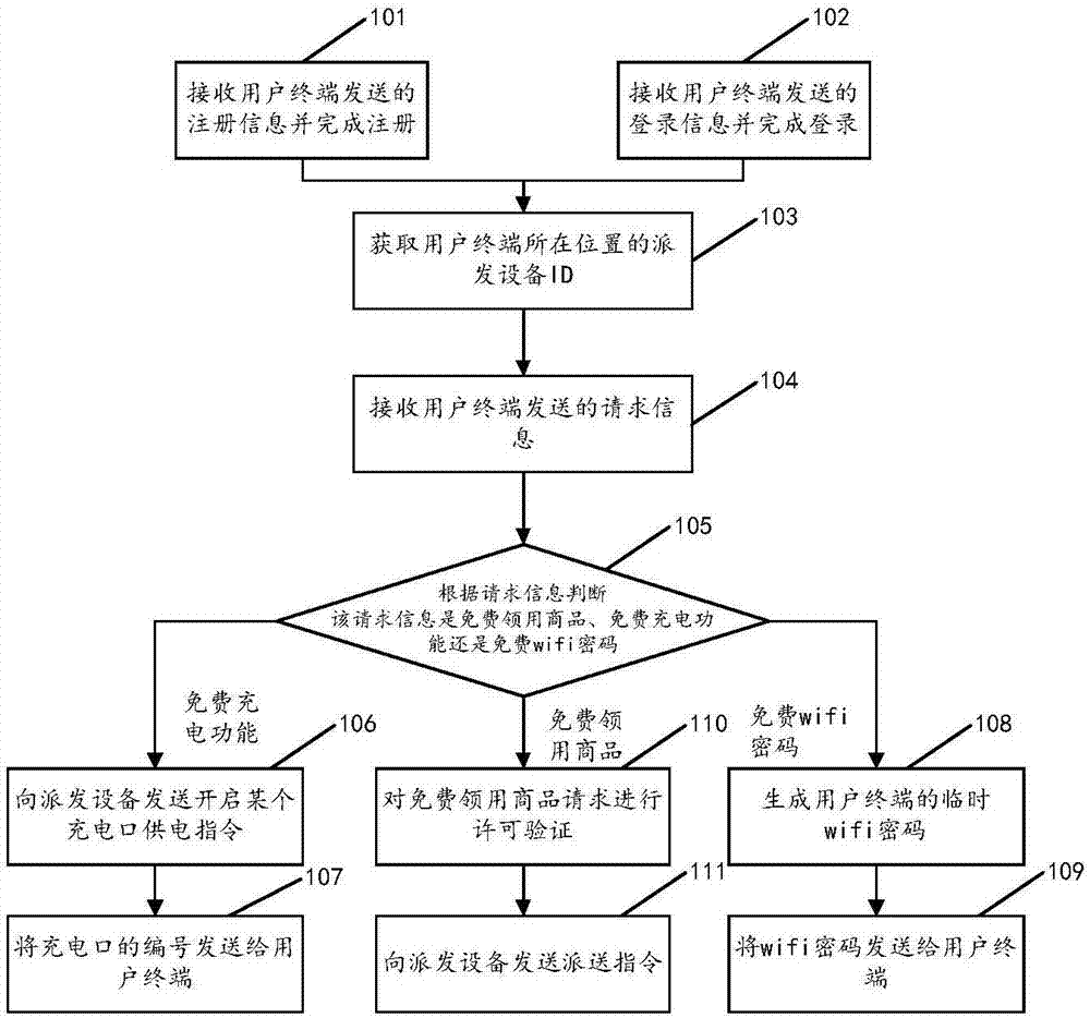 Advertisement commodity distribution method, server and storage equipment