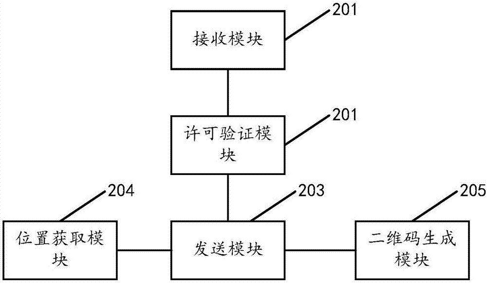 Advertisement commodity distribution method, server and storage equipment