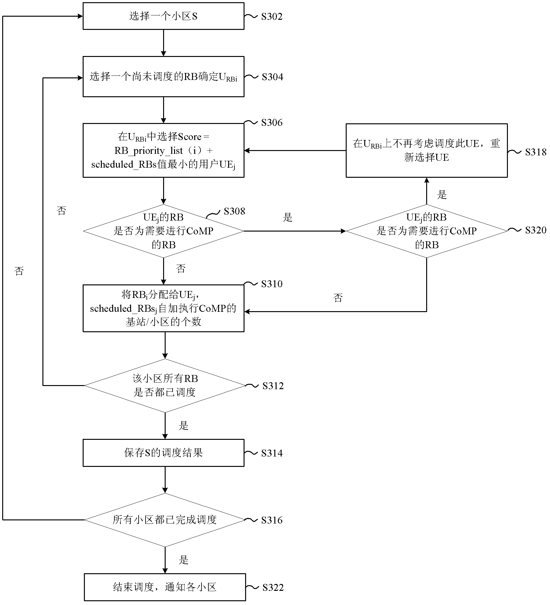 Downlink dispatching method and device