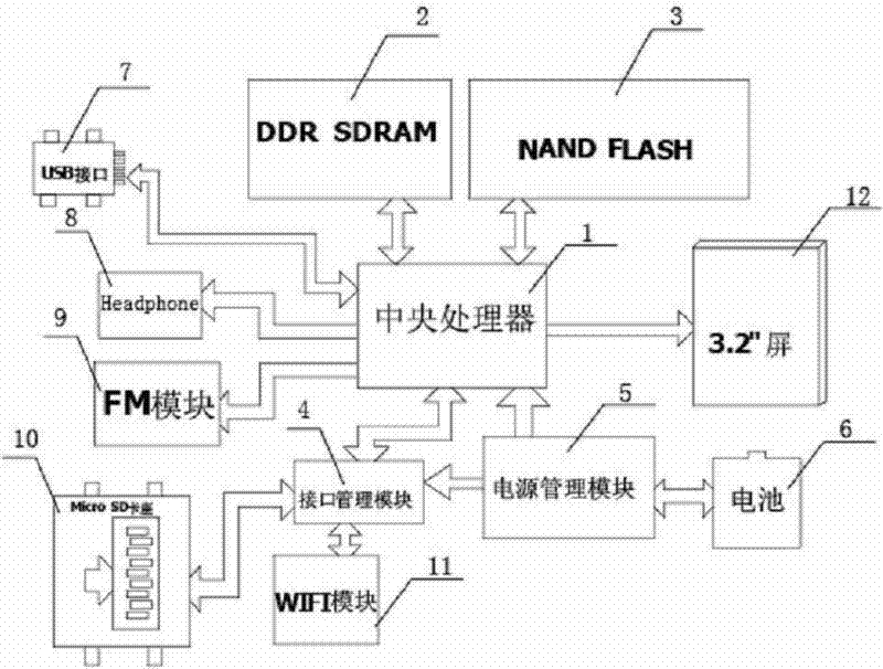 Handheld network multimedia radio