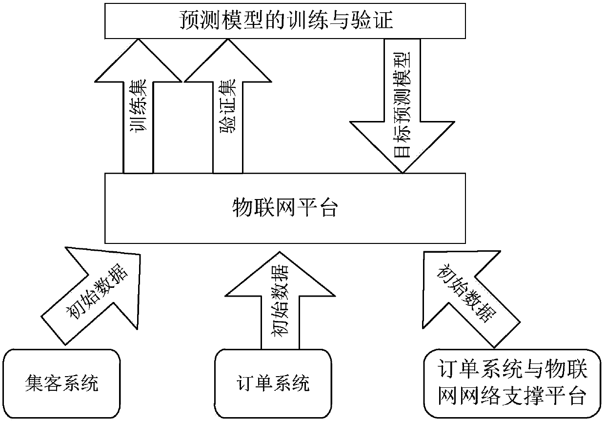 Abnormal object recognition method and device and storage medium