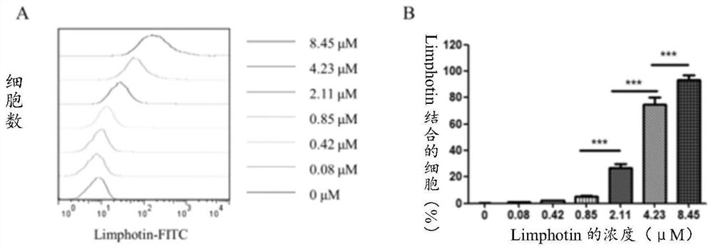 A polypeptide specifically binding to CD3 and its application