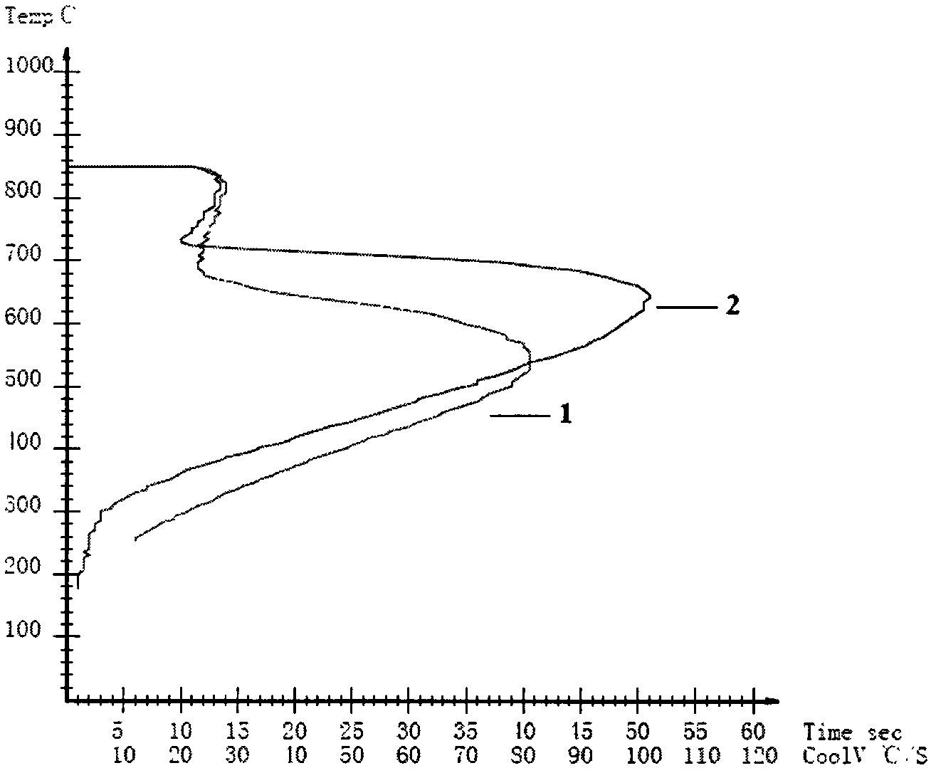 Quenching oil regeneration method