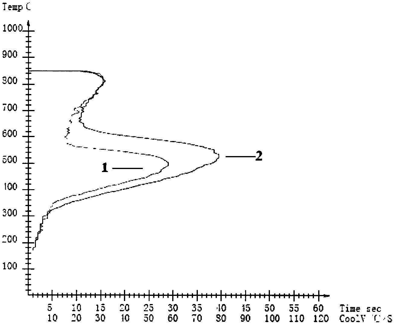 Quenching oil regeneration method