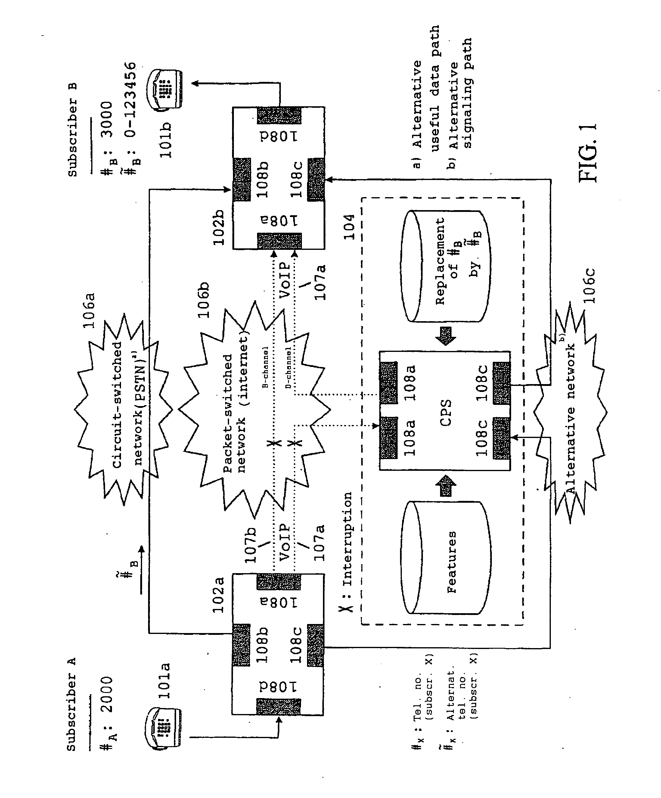 Method for making available features for alternative connections of primary connections