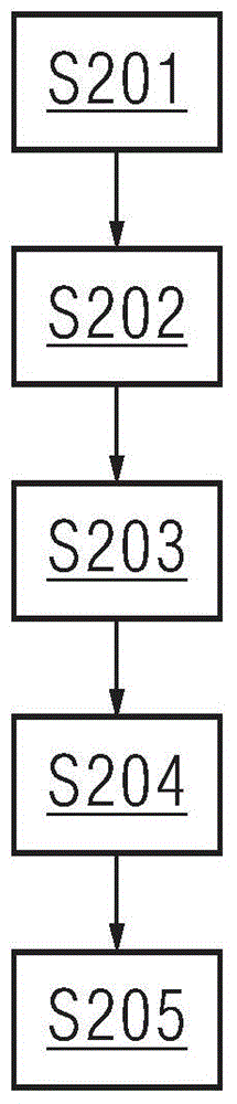 Method and device for positioning magnetic foreign body, and magnetic resonance device