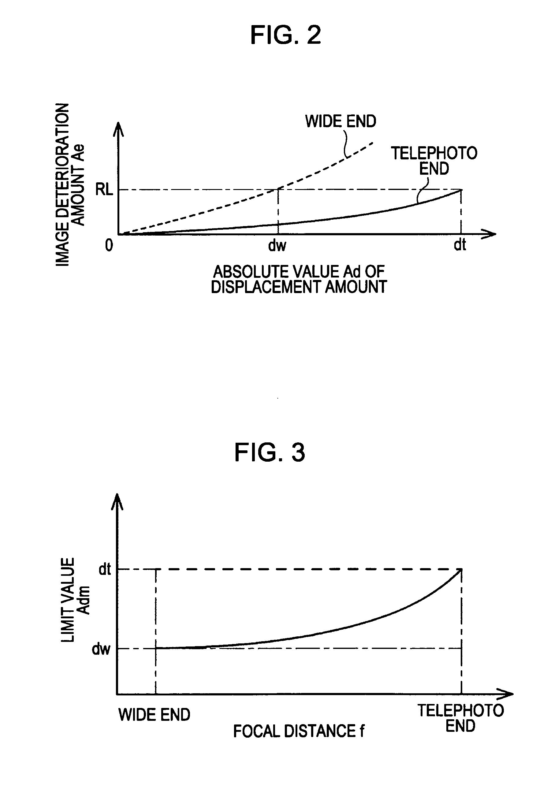 Shake correction device, shake correction method, and imaging apparatus