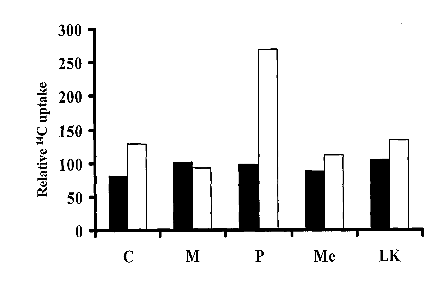 Use of stilbene derivatives for treatment and prevention of aquatic mold infections