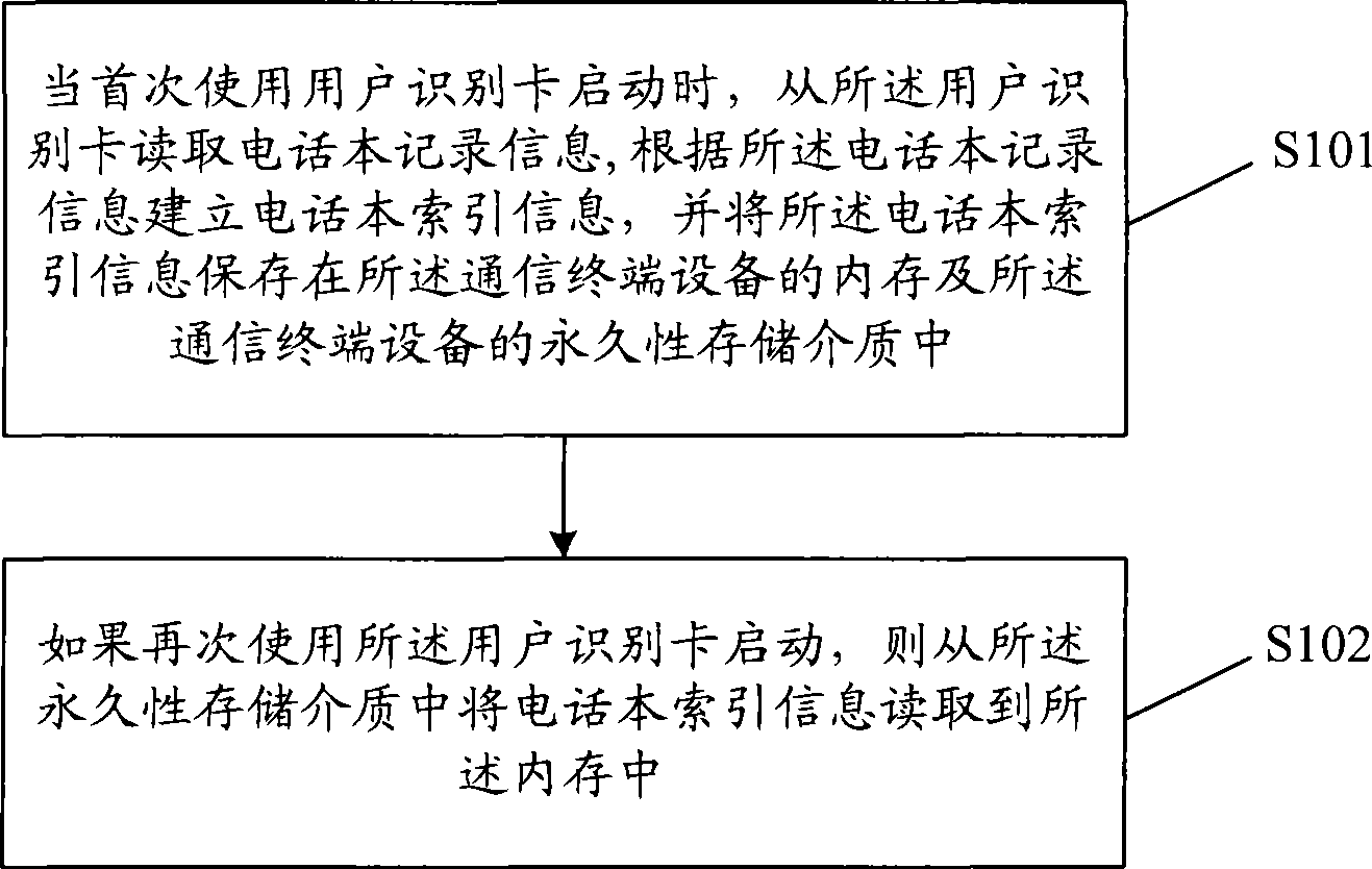 Method, apparatus and communication terminal device for processing index information of phone book