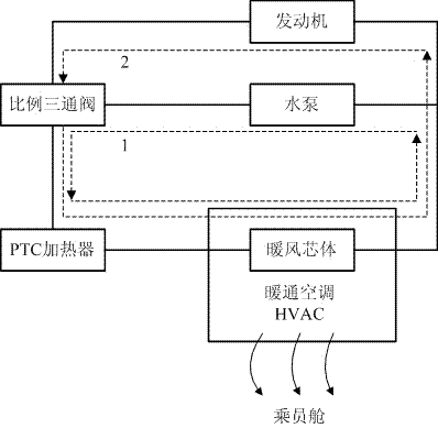 Control method for new energy vehicle heating