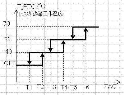 Control method for new energy vehicle heating