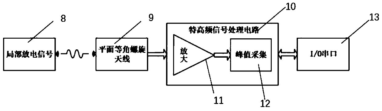 Switch cabinet partial discharge on-line monitoring system based on FPGA module