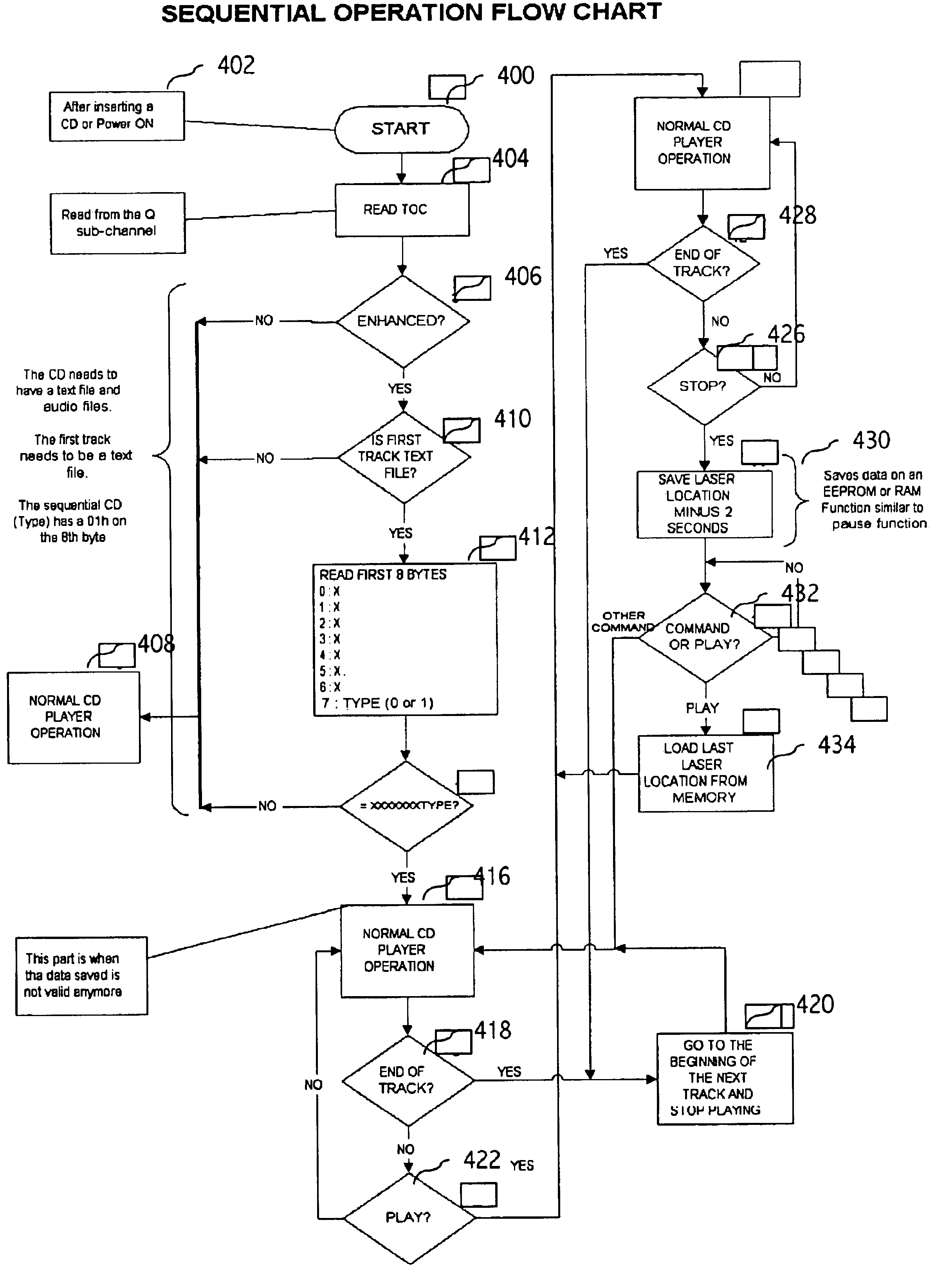 System and method for delivery of audio content correlated to the calendar date and/or time of day