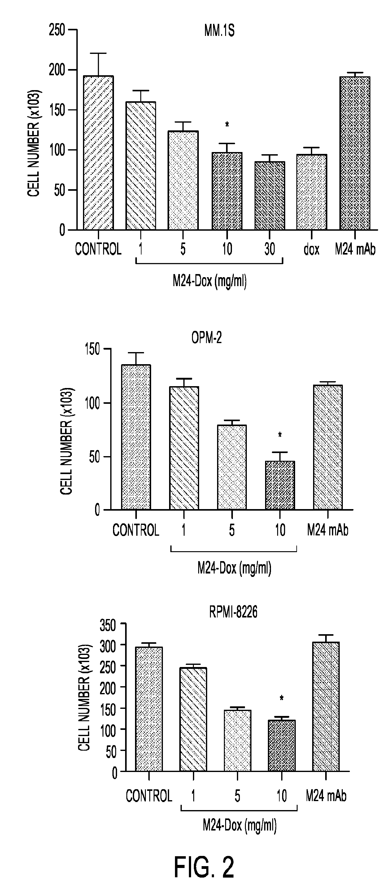 Targeting tumor cells with chemotherapeutic agents conjugated to Anti-matriptase antibodies by in vivo cleavable linking moieties