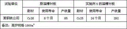 Hypereutectic high-chromium alloy white cast iron chute lining plate and preparation method thereof