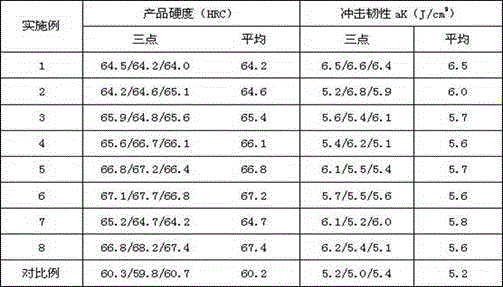 Hypereutectic high-chromium alloy white cast iron chute lining plate and preparation method thereof