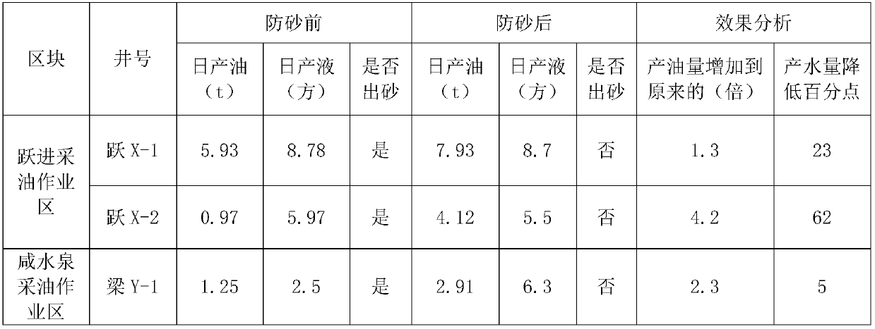 Epoxy resin coating proppant, preparation method and construction process thereof