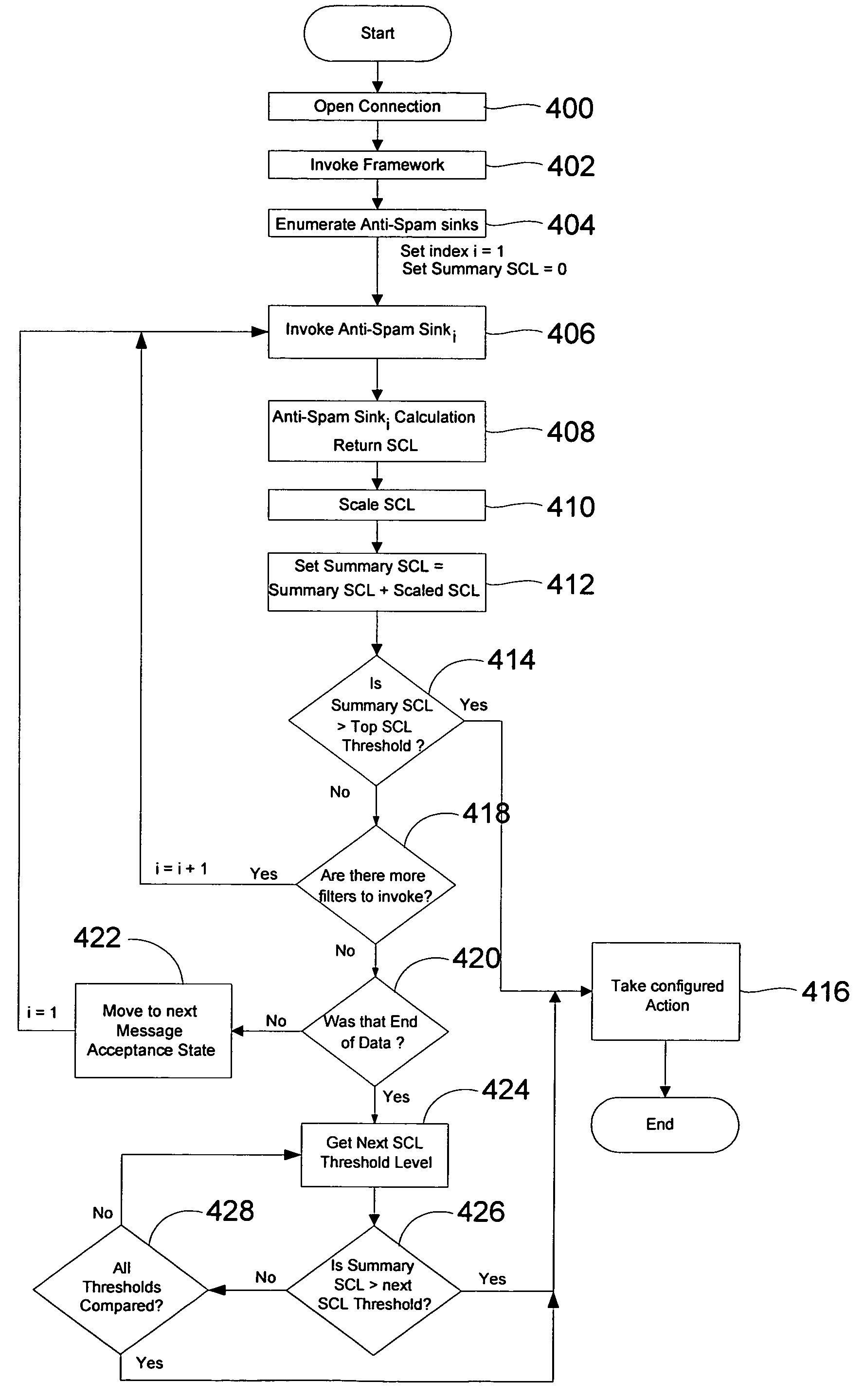 Framework to enable integration of anti-spam technologies