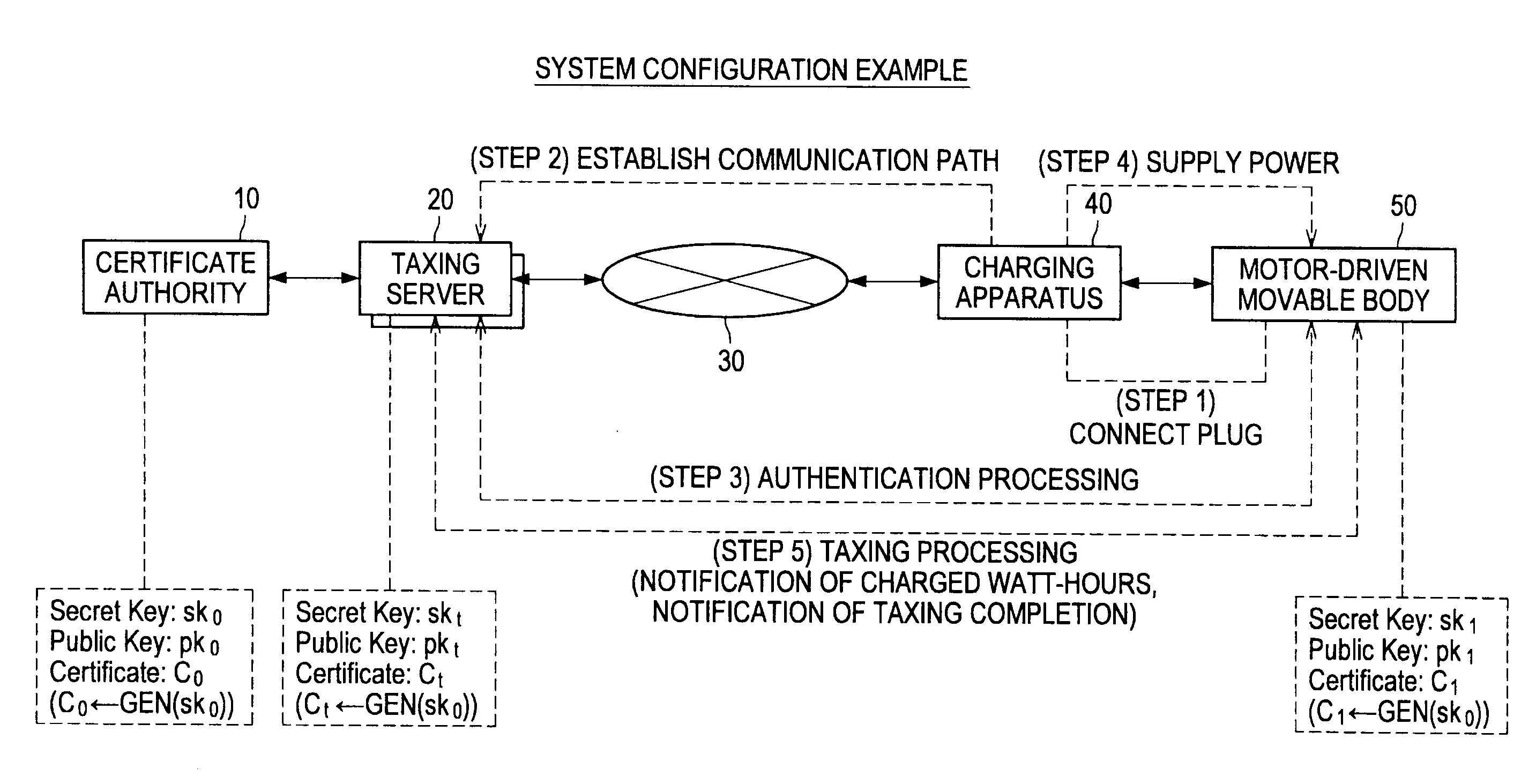 Electric vehicle, taxing server, charging apparatus, drive management method, and program