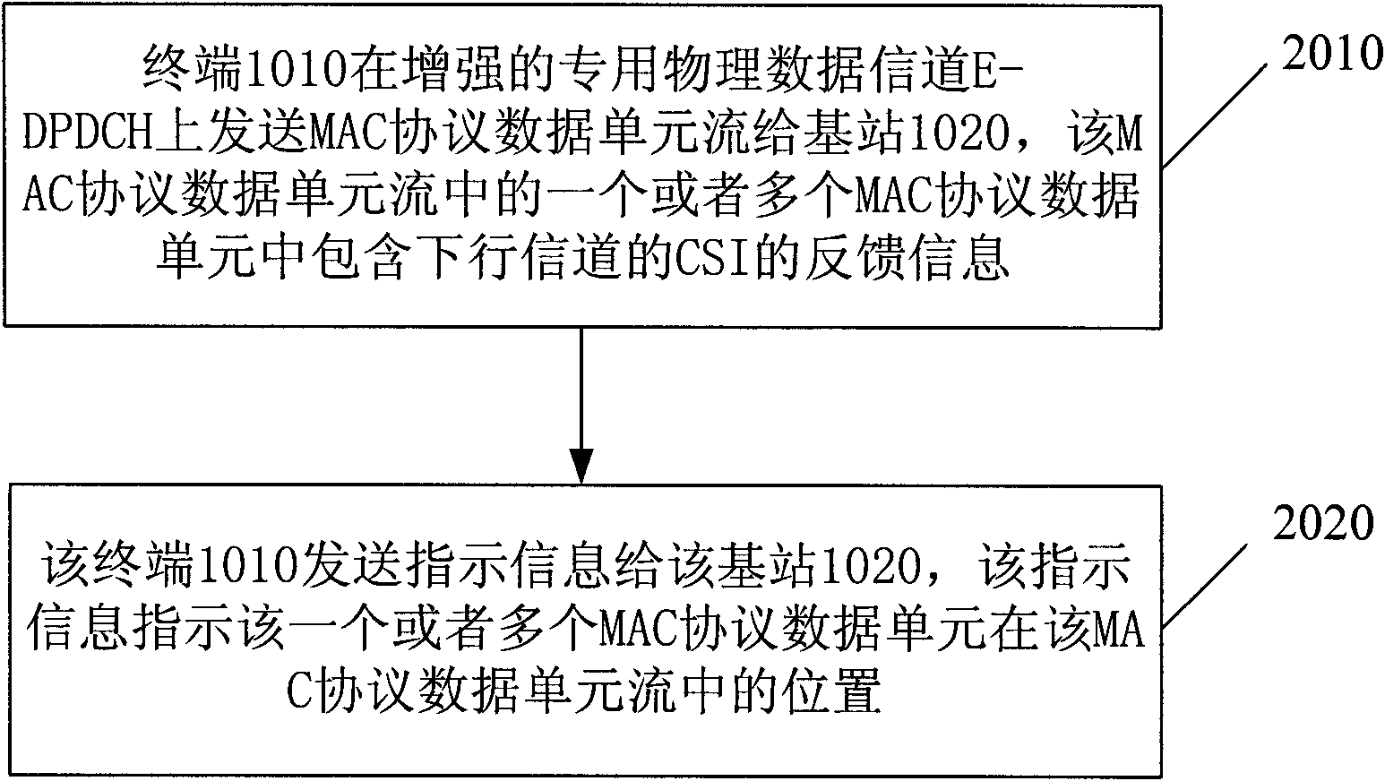 Method, device and system for processing feedback information of channel state