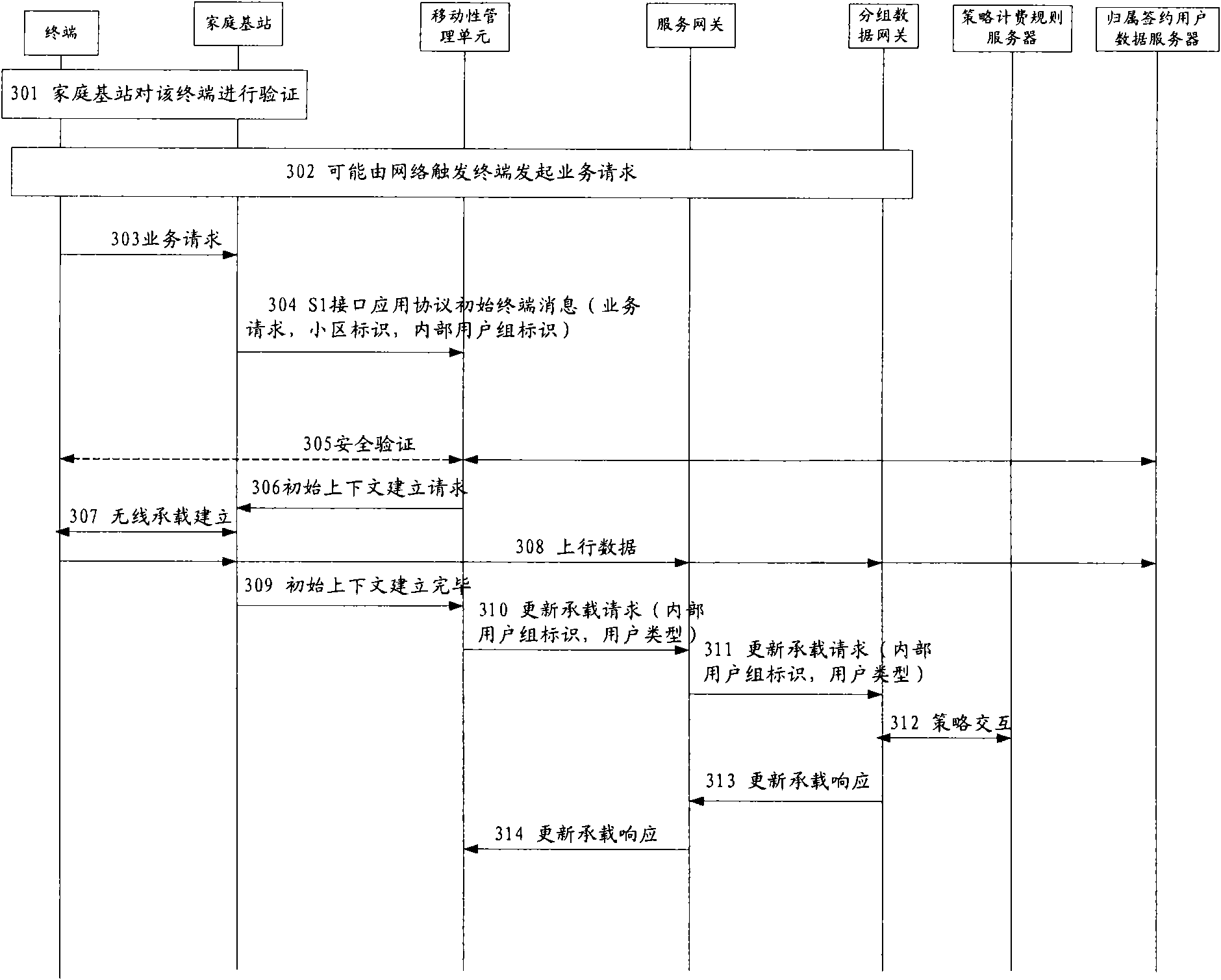 Charging method and system for distinguishing user charging rules