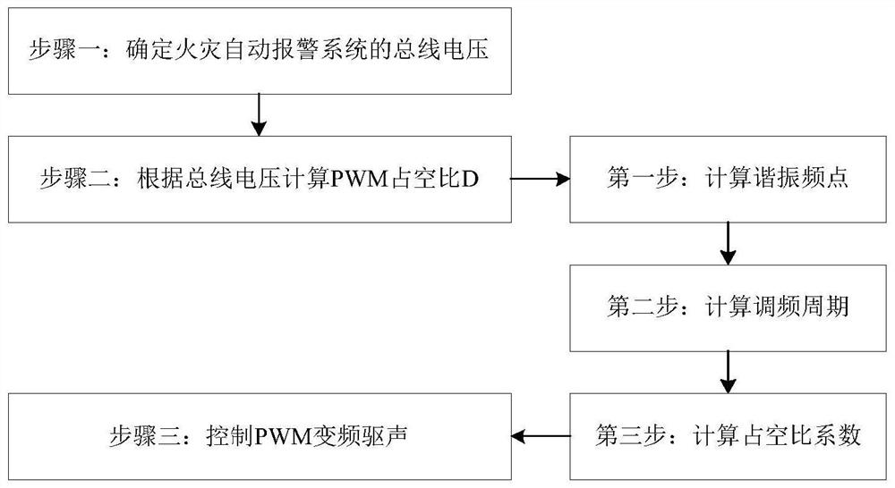 PWM variable-frequency sound driving device for automatic fire alarm system and design method