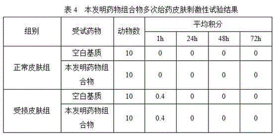 Medicine composition having analgesic effect and preparation method thereof