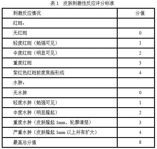 Medicine composition having analgesic effect and preparation method thereof