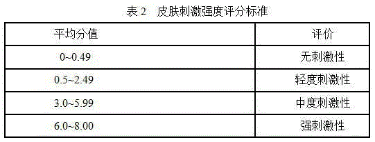 Medicine composition having analgesic effect and preparation method thereof