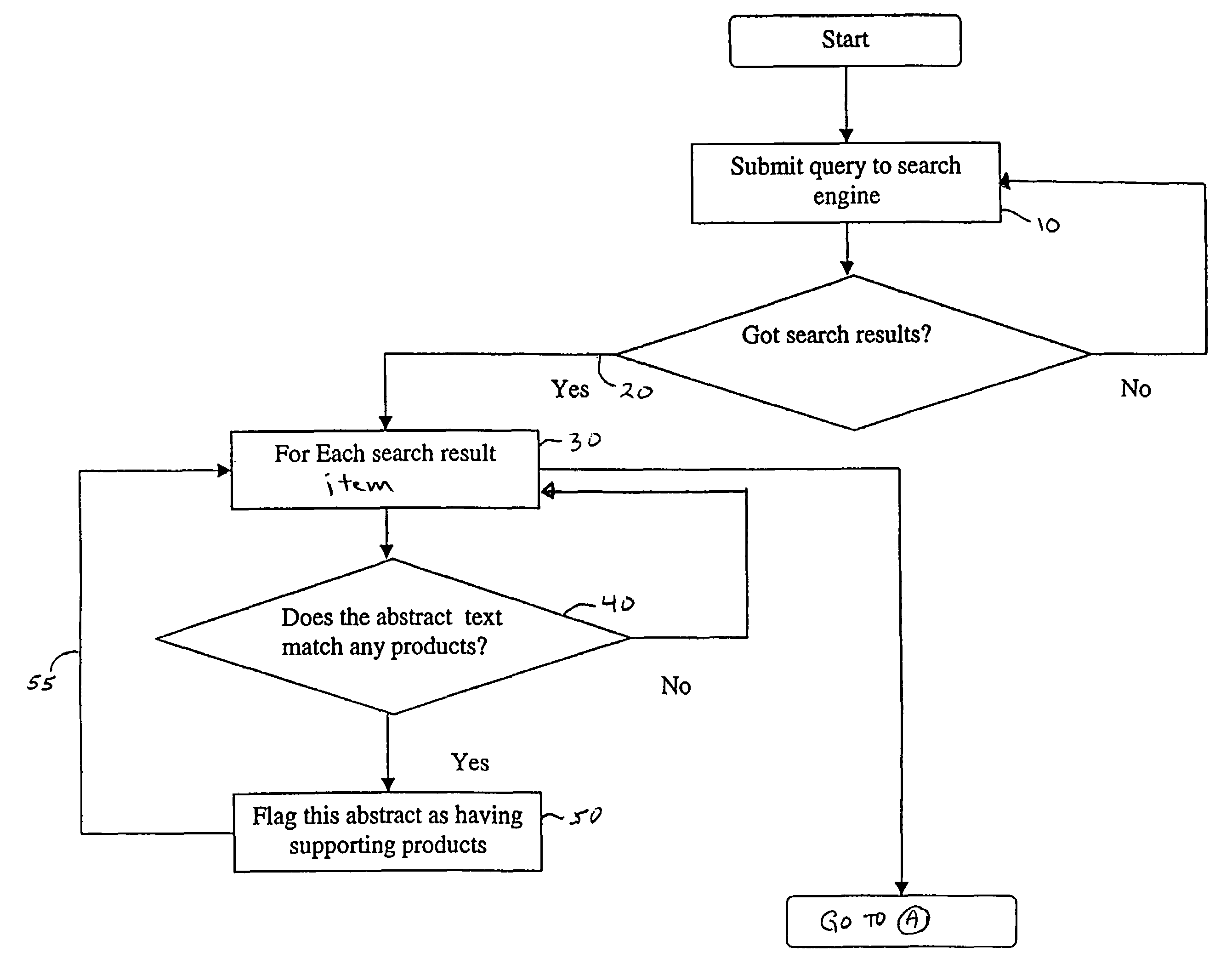 System and technique for automatically associating related advertisements to individual search results items of a search result set