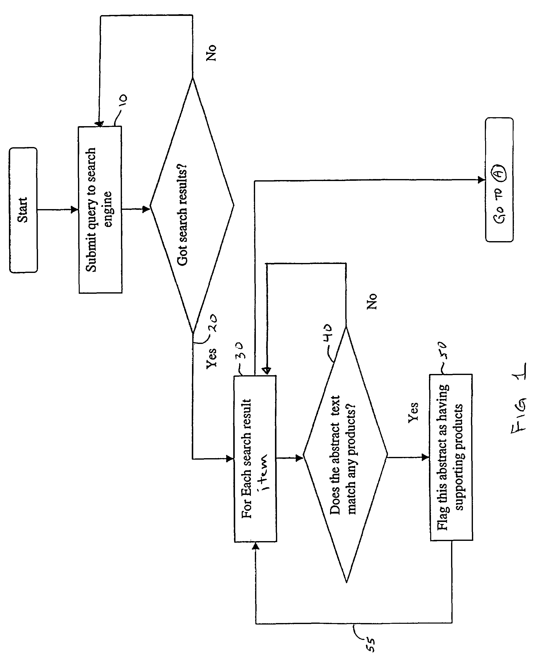 System and technique for automatically associating related advertisements to individual search results items of a search result set