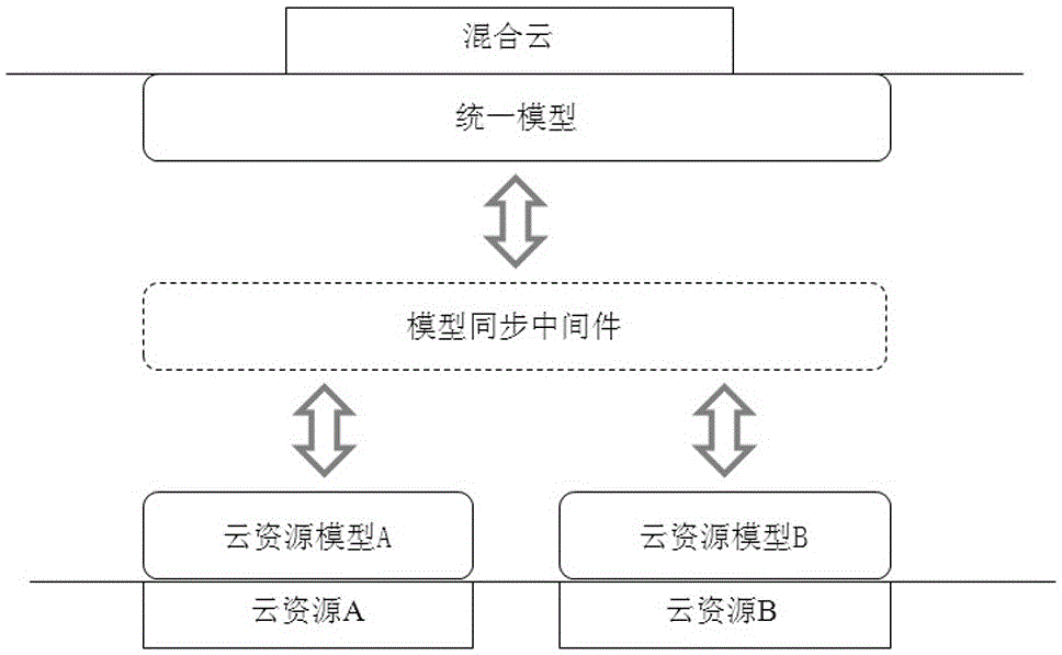 Model-based mixed cloud construction method