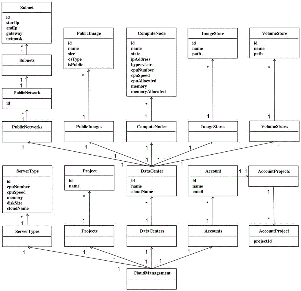 Model-based mixed cloud construction method