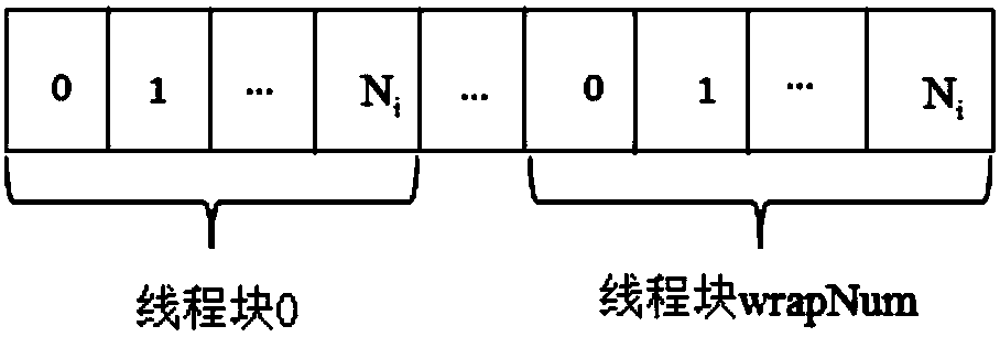 GPU-based parallel map slicing method and system