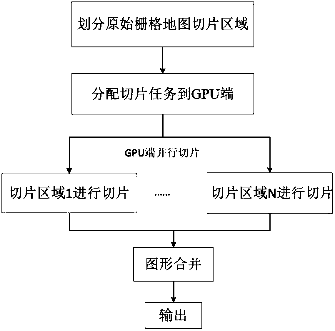 GPU-based parallel map slicing method and system