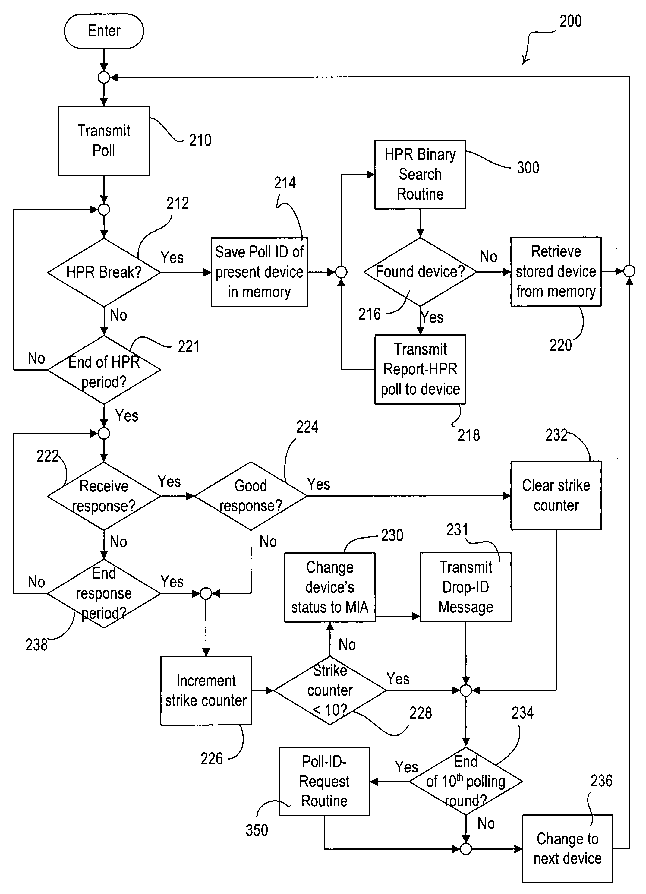 Method of transmitting a high-priority message in a lighting control system