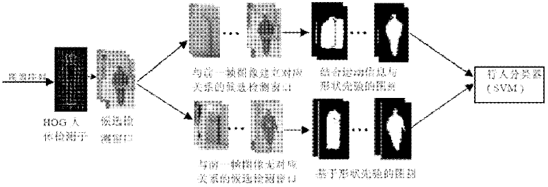 Pedestrian detection method