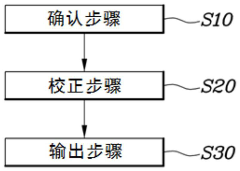 Method and system of controlling interior sound of vehicle