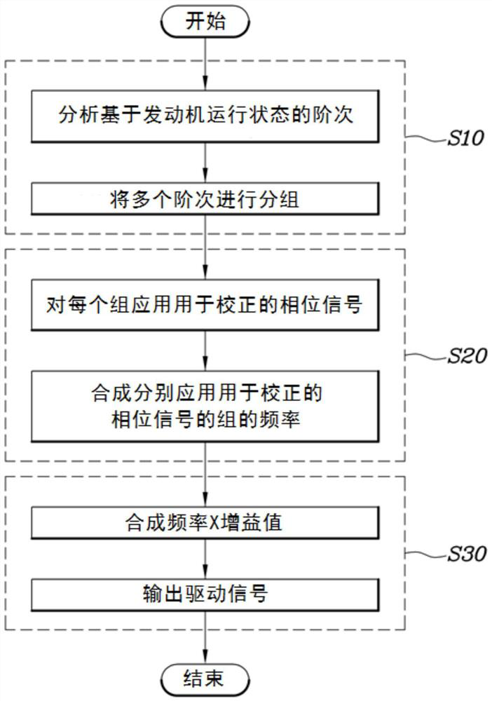 Method and system of controlling interior sound of vehicle