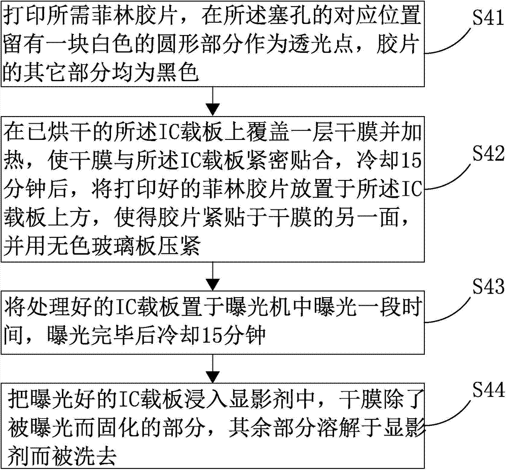 Process method for integrated circuit carrying plate plug hole