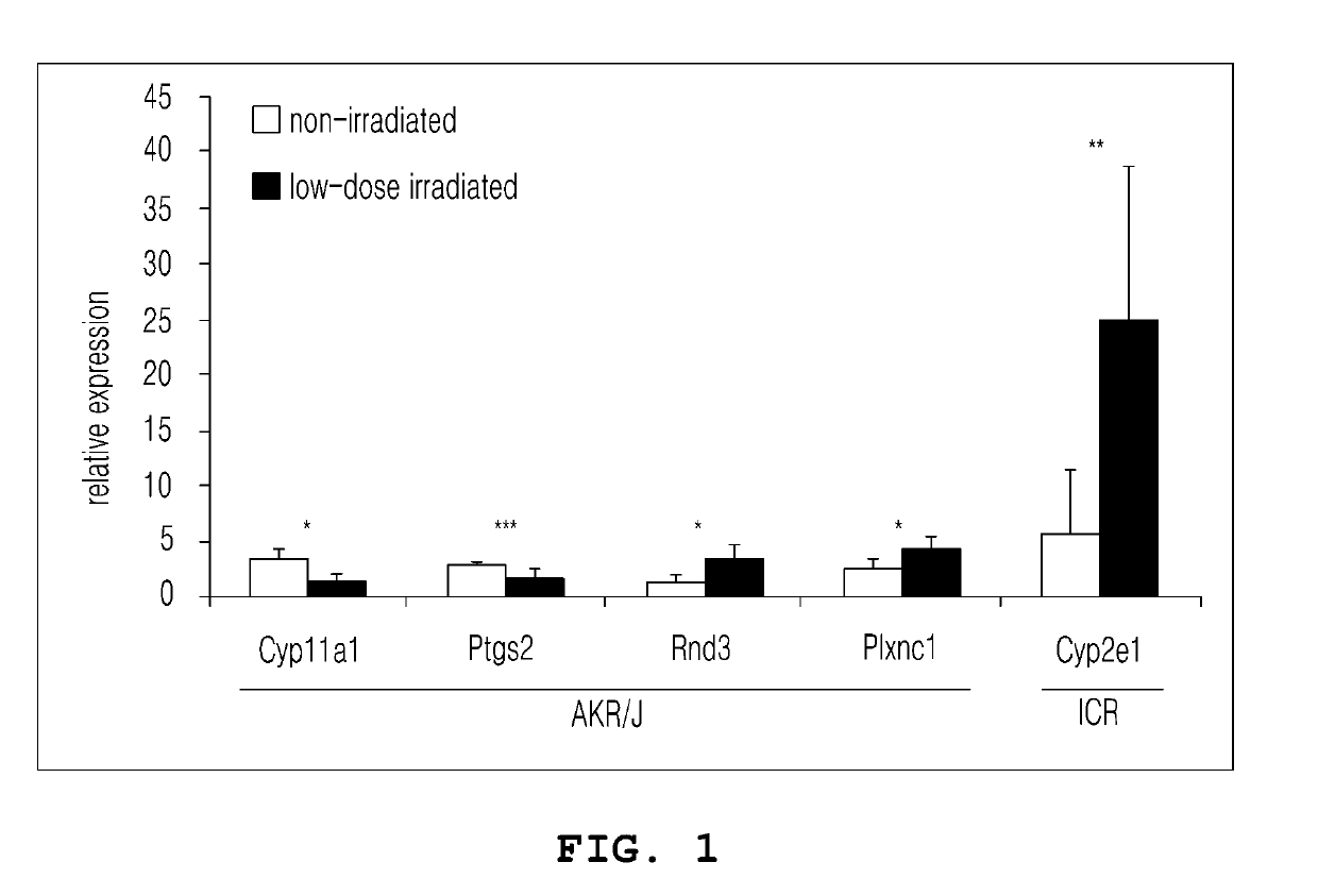 Detection method for DNA repair-related genes which respond to low-level radiation