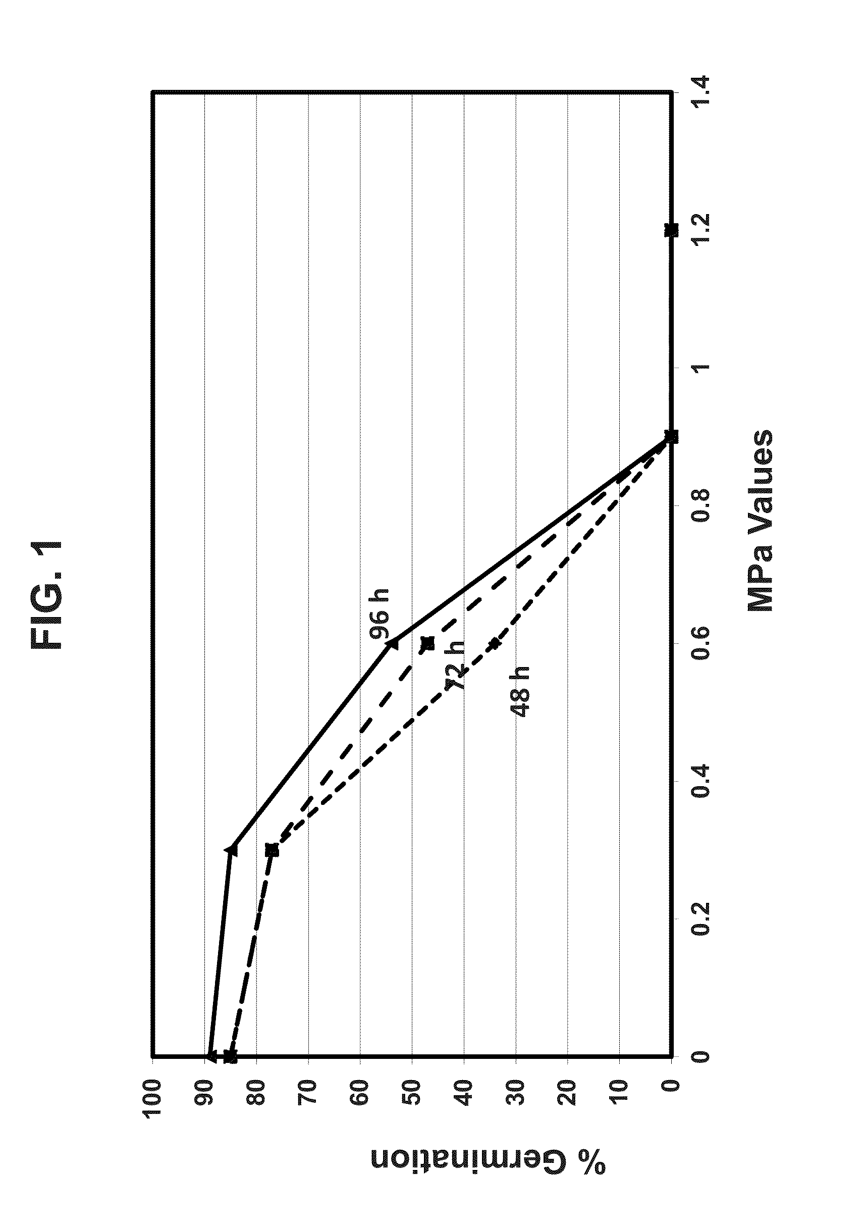 Methods for the identification of genes involved in abiotic stress tolerance in plants