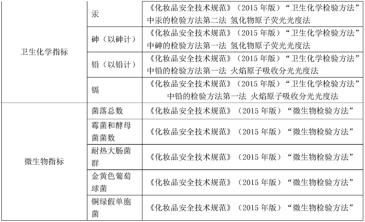 Skin-conditioning article and preparation method thereof