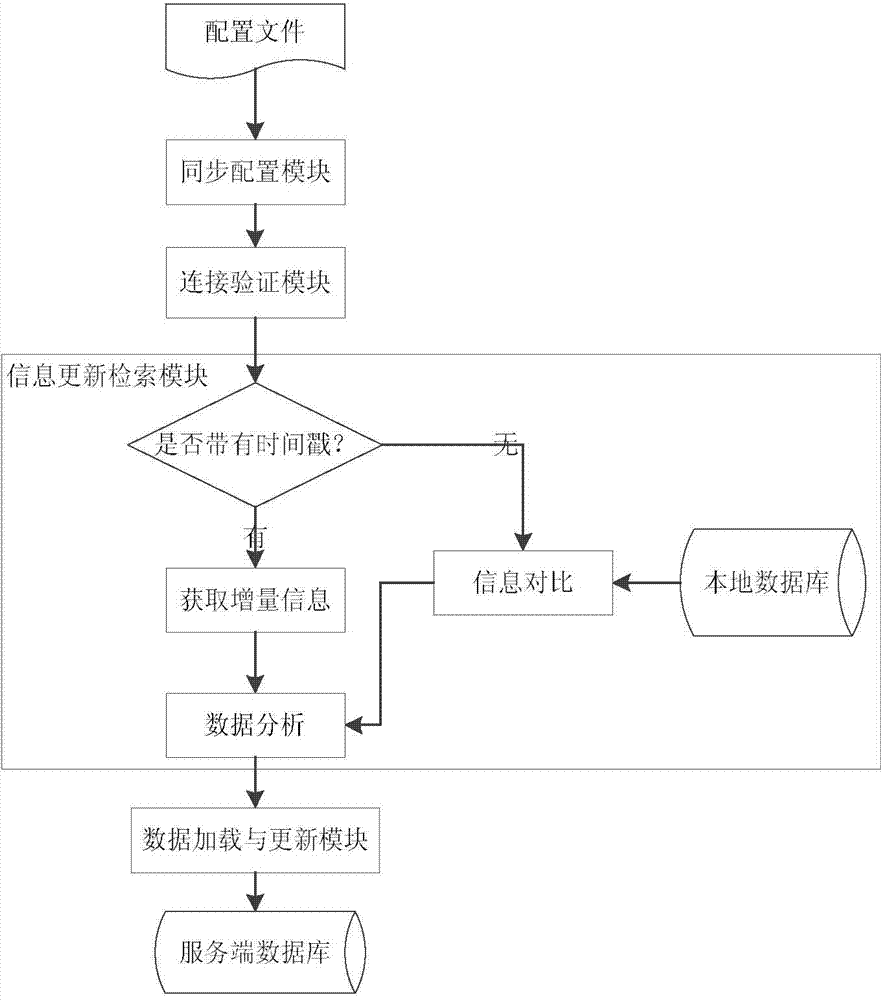 Multi-system cooperative system and method for production process control of discrete manufacturing enterprises