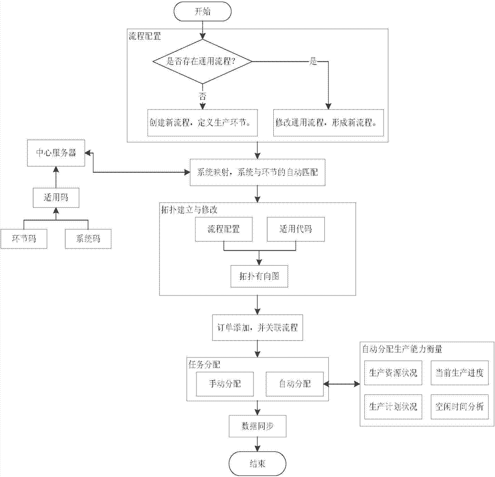 Multi-system cooperative system and method for production process control of discrete manufacturing enterprises